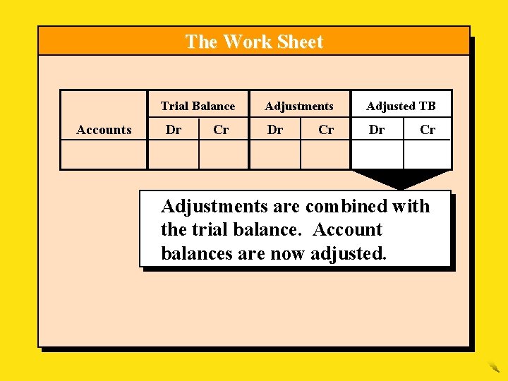 The Work Sheet Trial Balance Accounts Dr Cr Adjustments Adjusted TB Dr Dr Cr