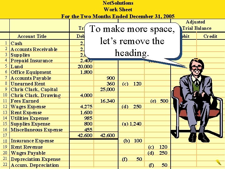 Net. Solutions Work Sheet For the Two Months Ended December 31, 2005 Adjustments To