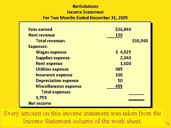 Net. Solutions Income Statement For Two Months Ended December 31, 2005 Fees earned Rent
