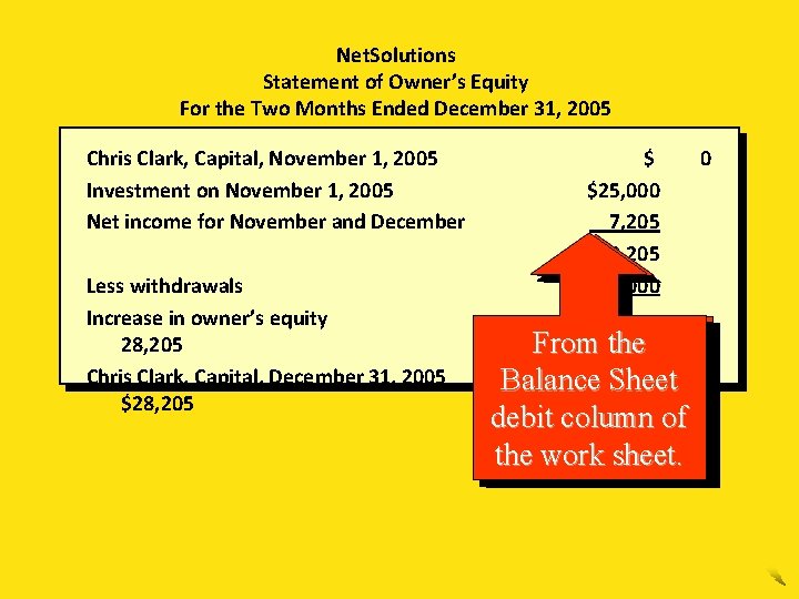 Net. Solutions Statement of Owner’s Equity For the Two Months Ended December 31, 2005