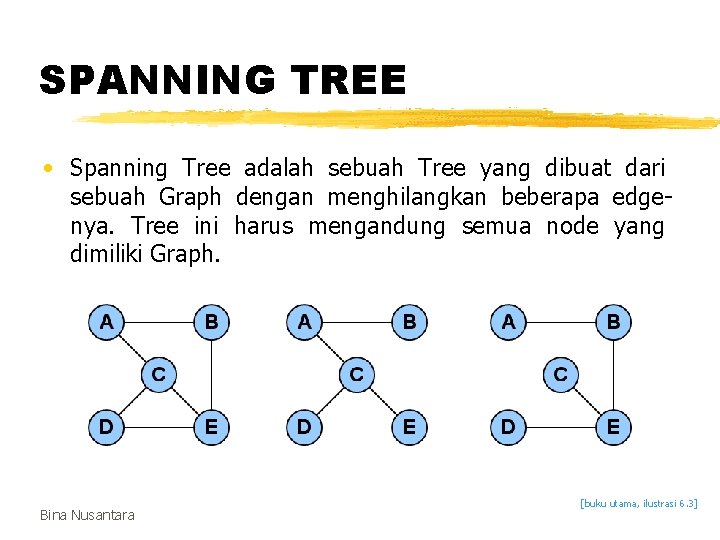 SPANNING TREE • Spanning Tree adalah sebuah Tree yang dibuat dari sebuah Graph dengan