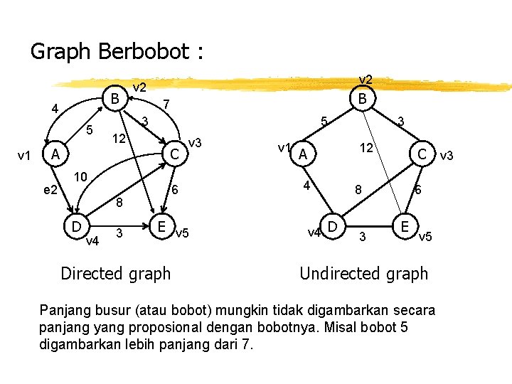 Graph Berbobot : B 4 5 v 1 A e 2 12 8 v