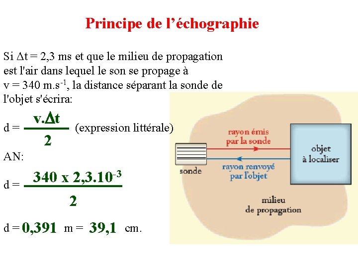 Principe de l’échographie Si Δt = 2, 3 ms et que le milieu de