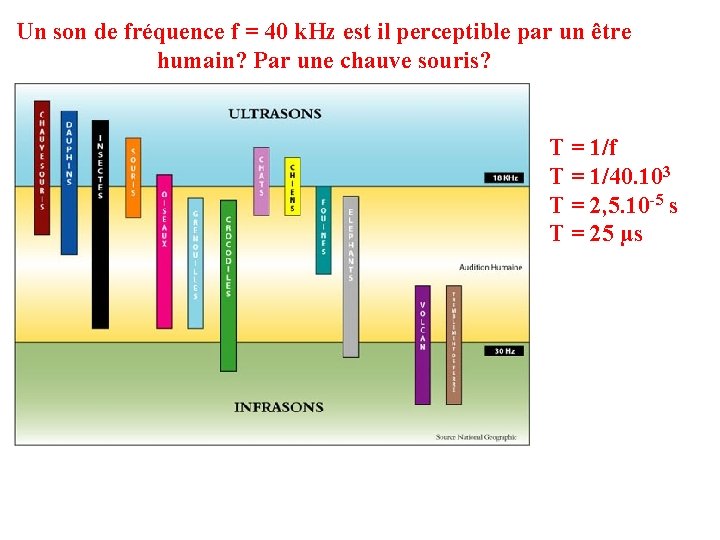 Un son de fréquence f = 40 k. Hz est il perceptible par un