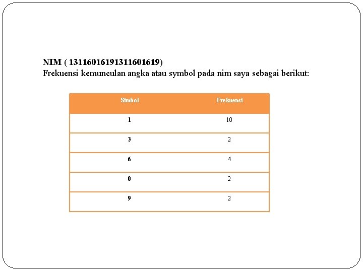 NIM ( 1311601619) Frekuensi kemunculan angka atau symbol pada nim saya sebagai berikut: Simbol