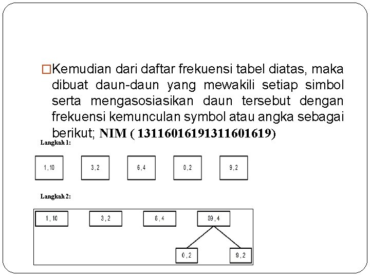 �Kemudian dari daftar frekuensi tabel diatas, maka dibuat daun-daun yang mewakili setiap simbol serta