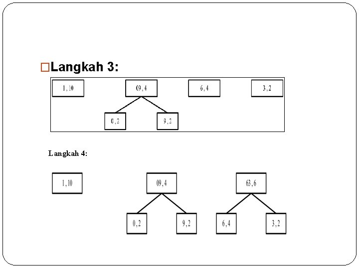 �Langkah 3: Langkah 4: 