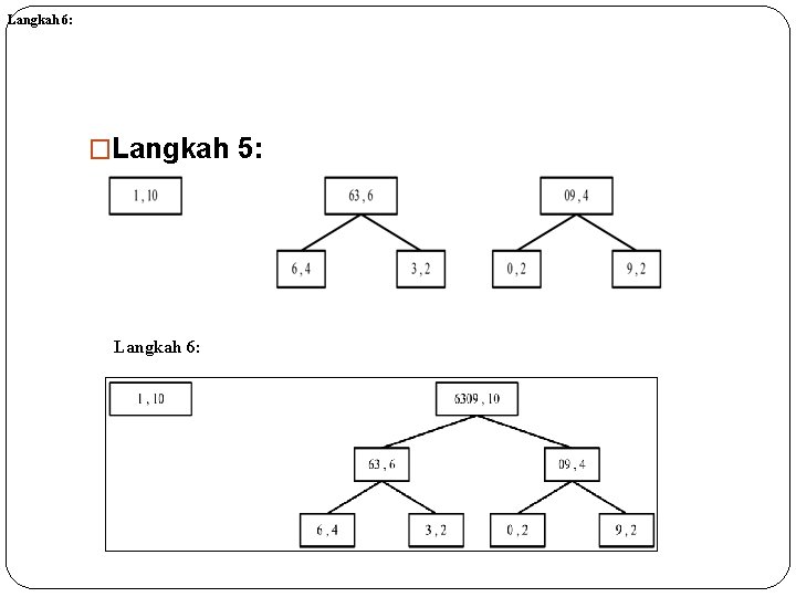 Langkah 6: �Langkah 5: Langkah 6: 