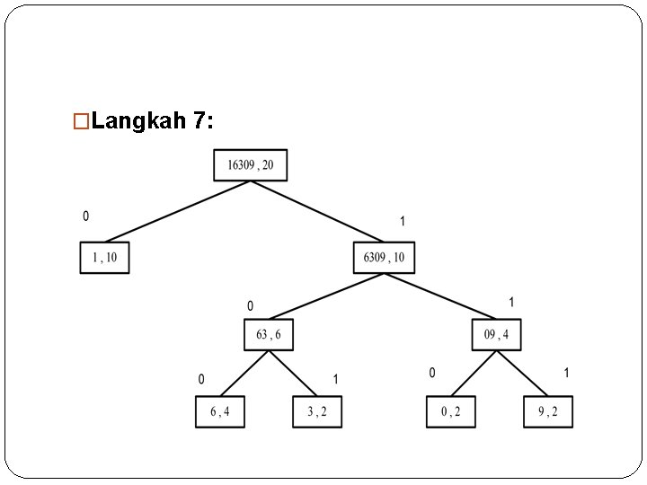 �Langkah 7: 