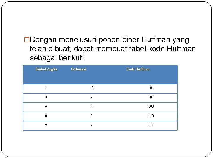 �Dengan menelusuri pohon biner Huffman yang telah dibuat, dapat membuat tabel kode Huffman sebagai