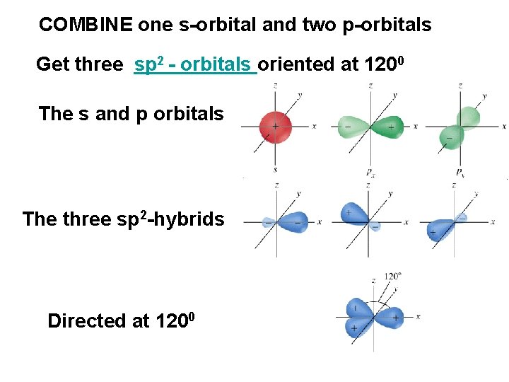 COMBINE one s-orbital and two p-orbitals Get three sp 2 - orbitals oriented at