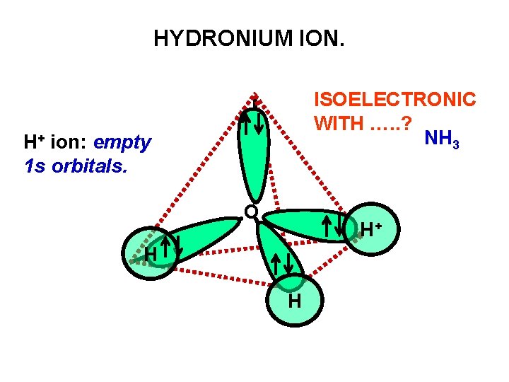 HYDRONIUM ION. ISOELECTRONIC WITH …. . ? NH 3 H+ ion: empty 1 s