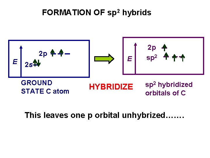 FORMATION OF sp 2 hybrids 2 p E 2 s GROUND STATE C atom