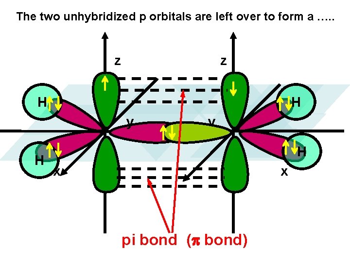 The two unhybridized p orbitals are left over to form a …. . z