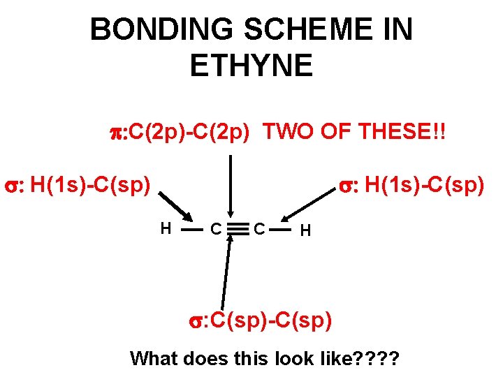 BONDING SCHEME IN ETHYNE p: C(2 p)-C(2 p) TWO OF THESE!! : H(1 s)-C(sp)