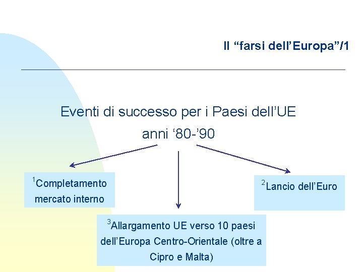 Il “farsi dell’Europa”/1 Eventi di successo per i Paesi dell’UE anni ‘ 80 -’