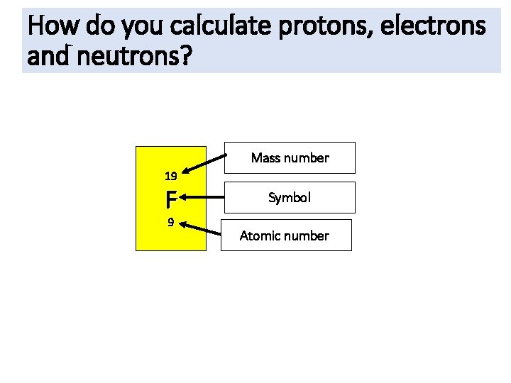 How do you calculate protons, electrons and neutrons? Mass number 19 F 9 Symbol