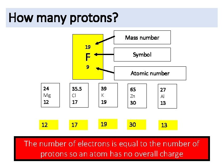 How many protons? Mass number 19 F Symbol 9 24 Mg 12 12 Atomic