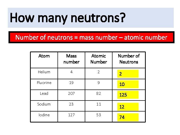 How many neutrons? Number of neutrons = mass number – atomic number Atom Mass