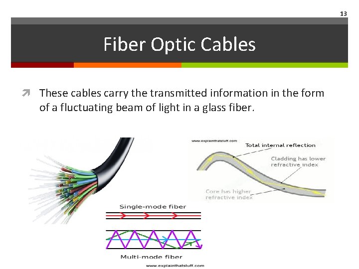13 Fiber Optic Cables These cables carry the transmitted information in the form of