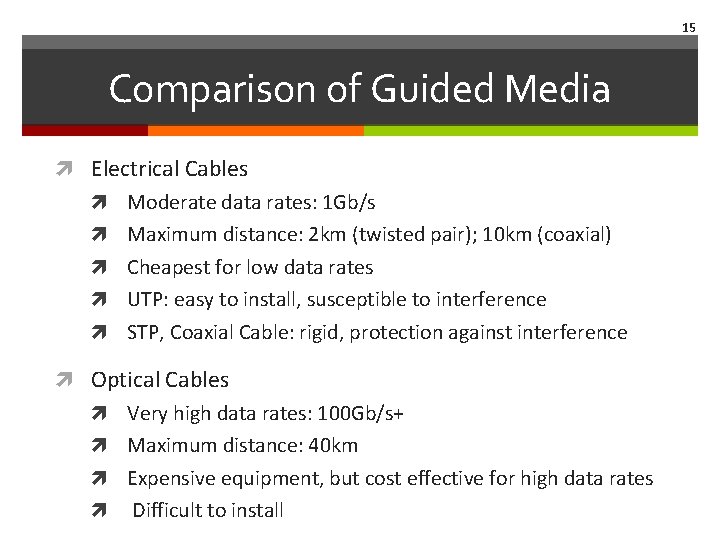 15 Comparison of Guided Media Electrical Cables Moderate data rates: 1 Gb/s Maximum distance: