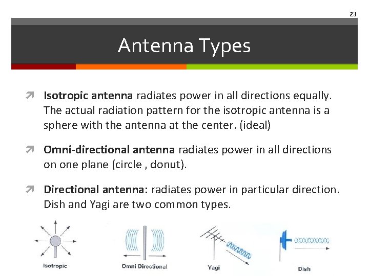 23 Antenna Types Isotropic antenna radiates power in all directions equally. The actual radiation