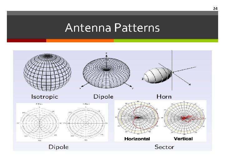 24 Antenna Patterns 