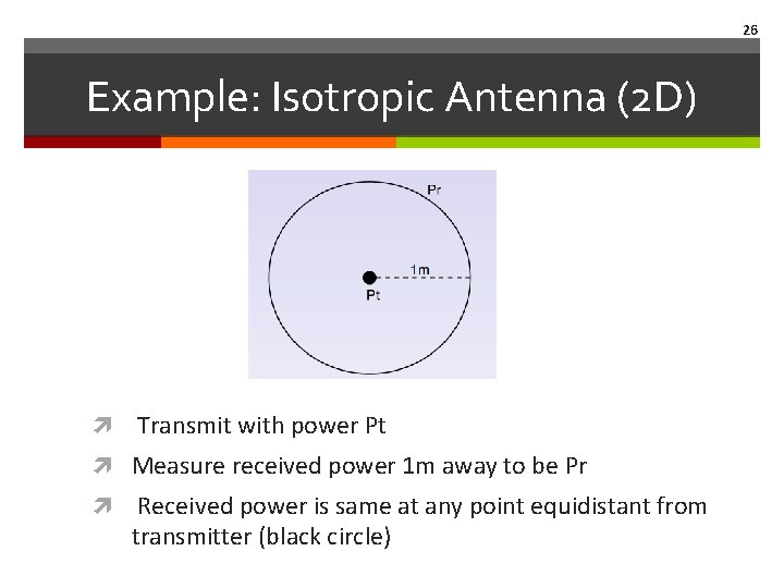 26 Example: Isotropic Antenna (2 D) Transmit with power Pt Measure received power 1