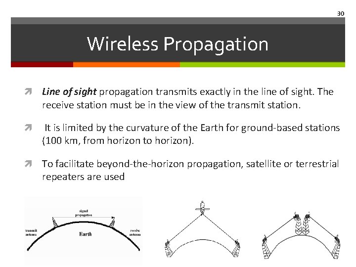 30 Wireless Propagation Line of sight propagation transmits exactly in the line of sight.