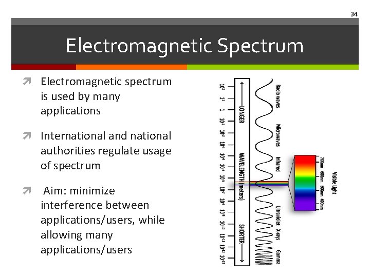 34 Electromagnetic Spectrum Electromagnetic spectrum is used by many applications International and national authorities