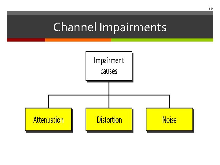 39 Channel Impairments 