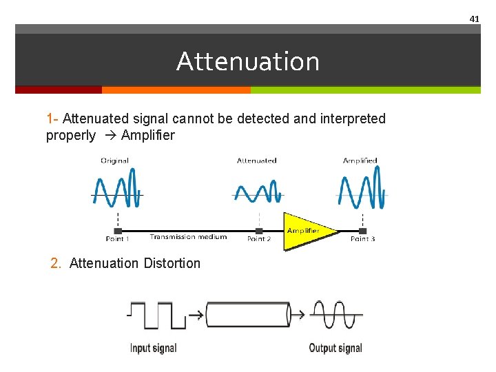 41 Attenuation 1 - Attenuated signal cannot be detected and interpreted properly Amplifier 2.