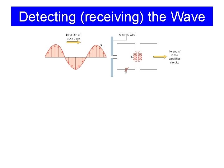 Detecting (receiving) the Wave 