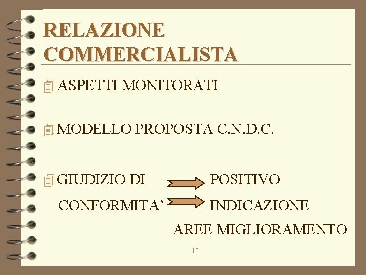 RELAZIONE COMMERCIALISTA 4 ASPETTI MONITORATI 4 MODELLO PROPOSTA C. N. D. C. 4 GIUDIZIO