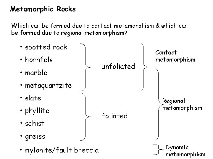 Metamorphic Rocks Which can be formed due to contact metamorphism & which can be
