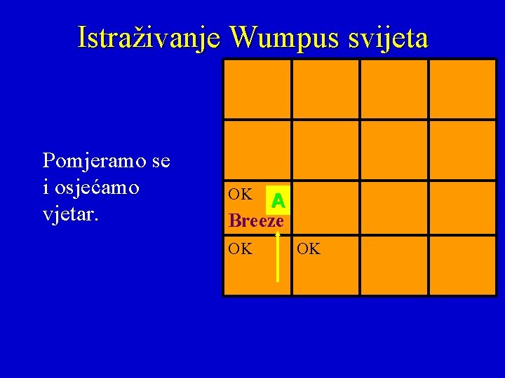 Istraživanje Wumpus svijeta Pomjeramo se i osjećamo vjetar. OK A Breeze OK OK 