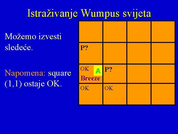 Istraživanje Wumpus svijeta Možemo izvesti sledeće. Napomena: square (1, 1) ostaje OK. P? OK