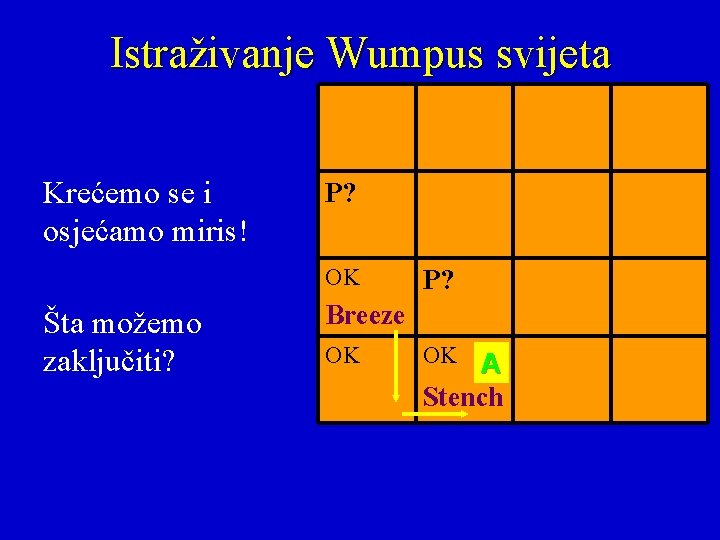 Istraživanje Wumpus svijeta Krećemo se i osjećamo miris! P? OK Šta možemo zaključiti? P?