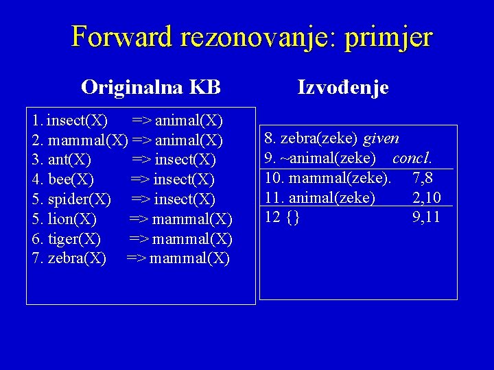 Forward rezonovanje: primjer Originalna KB 1. insect(X) => animal(X) 2. mammal(X) => animal(X) 3.