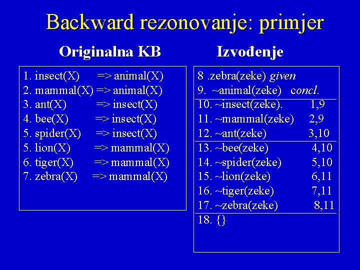 Backward rezonovanje: primjer Originalna KB 1. insect(X) => animal(X) 2. mammal(X) => animal(X) 3.