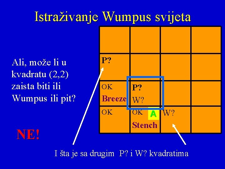 Istraživanje Wumpus svijeta Ali, može li u kvadratu (2, 2) zaista biti ili Wumpus