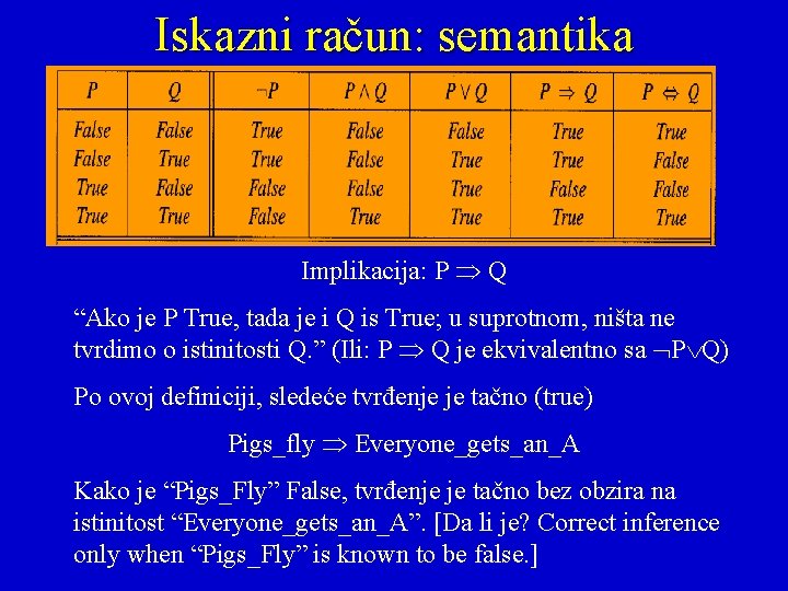 Iskazni račun: semantika Implikacija: P Q “Ako je P True, tada je i Q