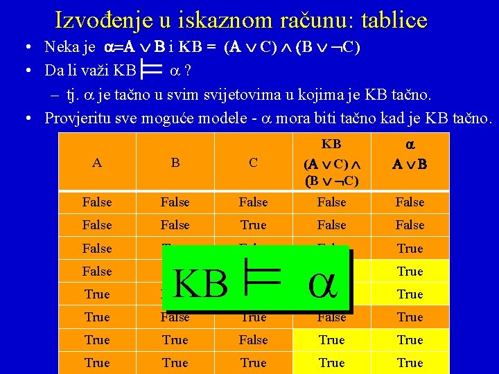 Izvođenje u iskaznom računu: tablice • Neka je i KB = ( C) B