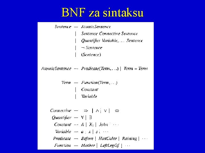BNF za sintaksu 