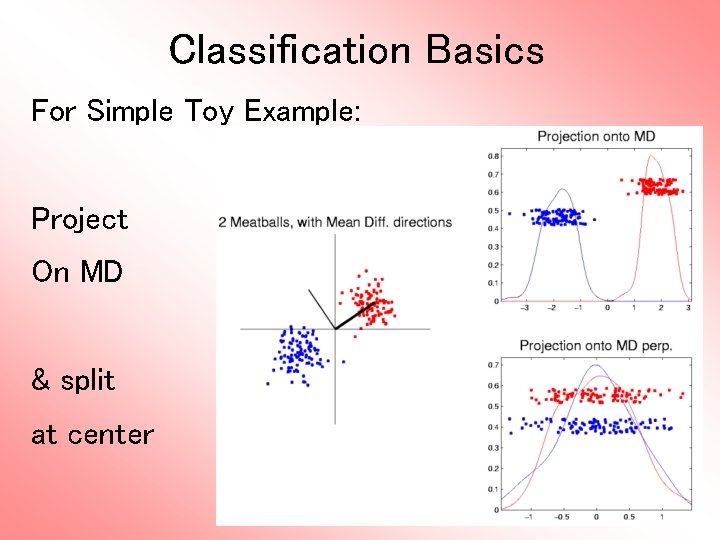 Classification Basics For Simple Toy Example: Project On MD & split at center 