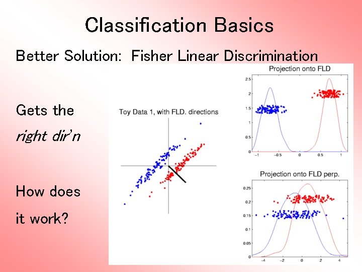 Classification Basics Better Solution: Fisher Linear Discrimination Gets the right dir’n How does it