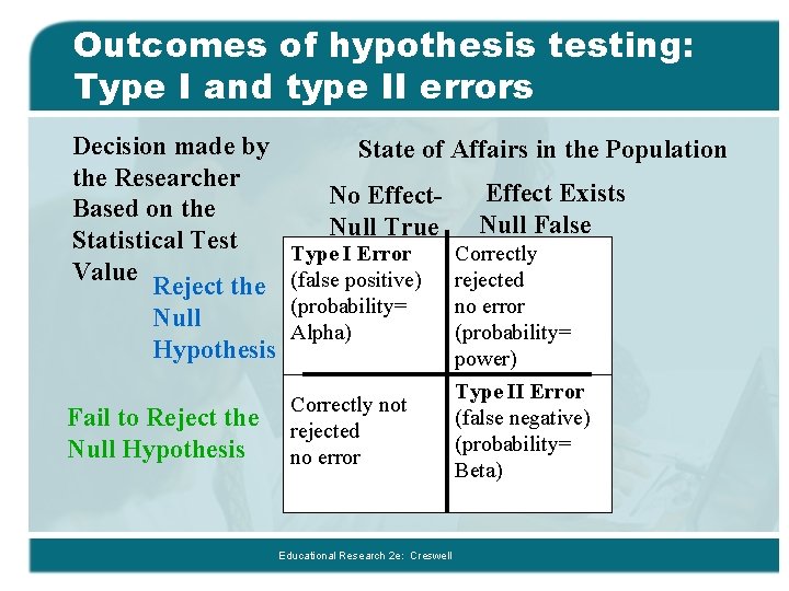 Outcomes of hypothesis testing: Type I and type II errors Decision made by the