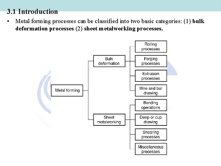 3. 1 Introduction • Metal forming processes can be classified into two basic categories: