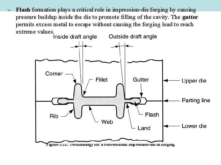 ~ Flash formation plays a critical role in impression-die forging by causing pressure buildup