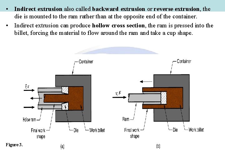  • Indirect extrusion also called backward extrusion or reverse extrusion, the die is